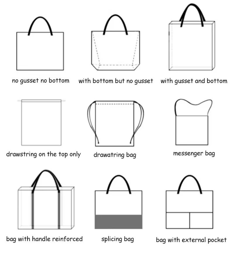 Nine canvas bag styles: no gusset, with bottom, gusset and bottom, drawstring, messenger bag, reinforced handle, splicing colour-block and external pocket