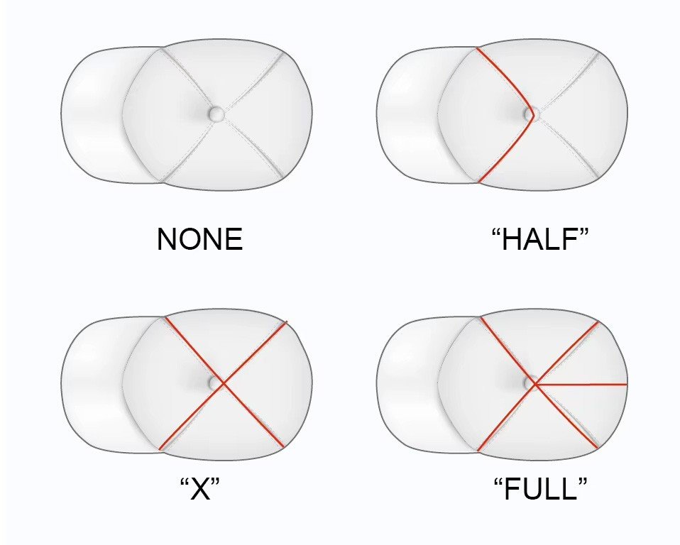 Cap piping options: none, half single centre line, X crossing lines and full panel coverage, shown from above