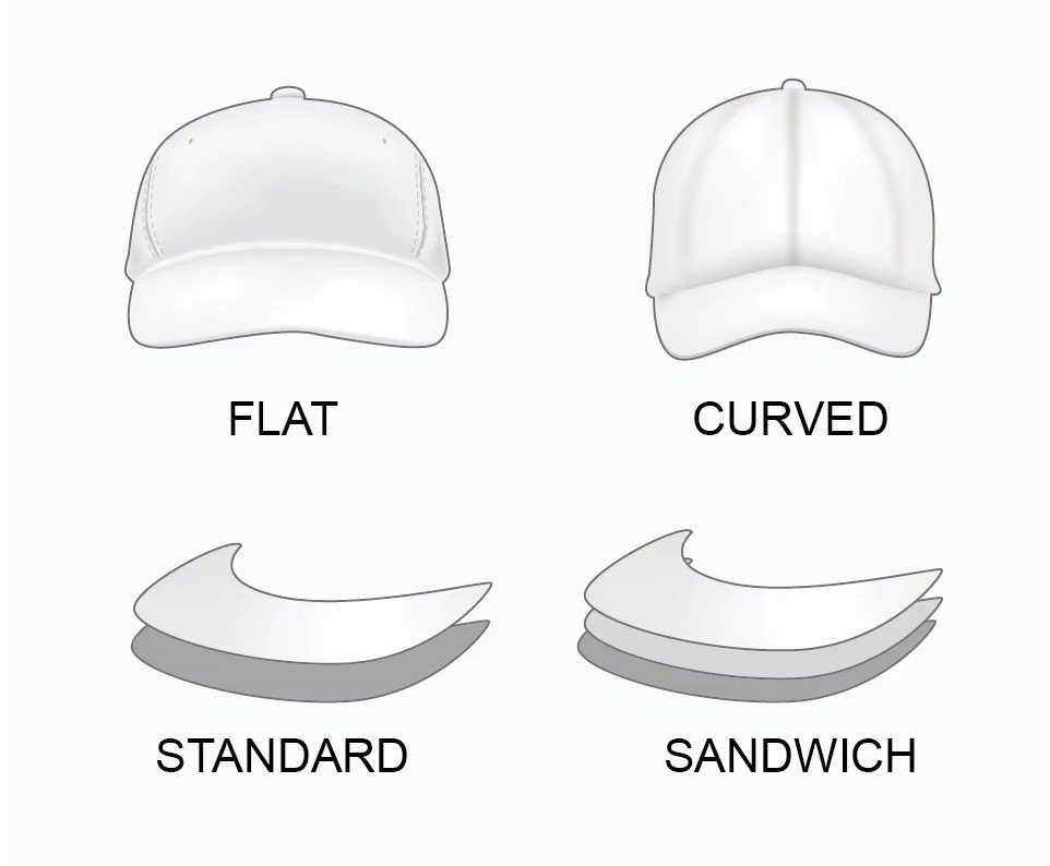 Cap visor options: flat bill, curved bill, standard single-layer brim and sandwich brim with contrasting stripe
